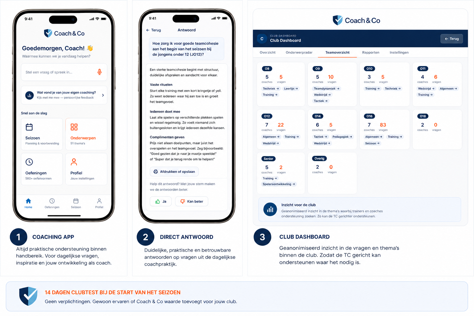 Coach & Co productvisual met Coaching App, Direct Antwoord en Club Dashboard
